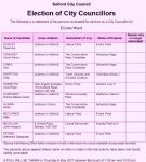 Salford local election 2021 Eccles